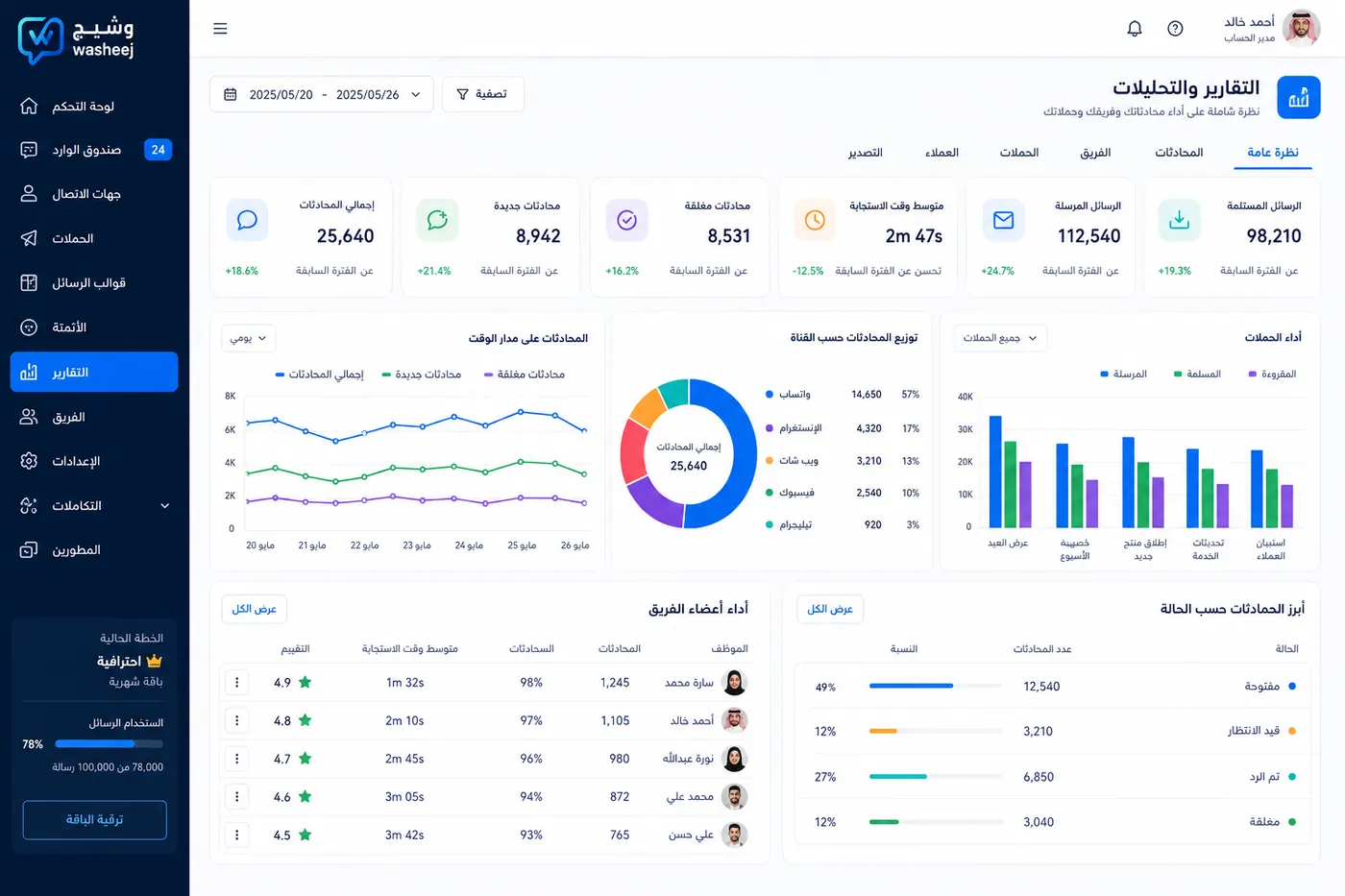 Illustrative analytics reports workspace